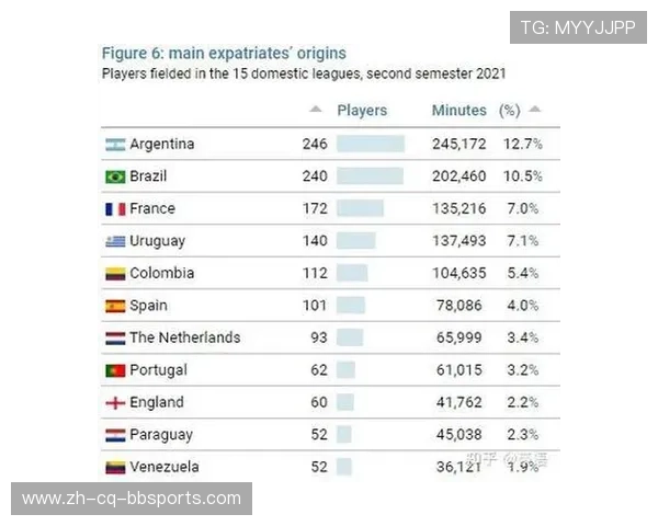 法甲外援在高强度对抗中的竞争力变化分析